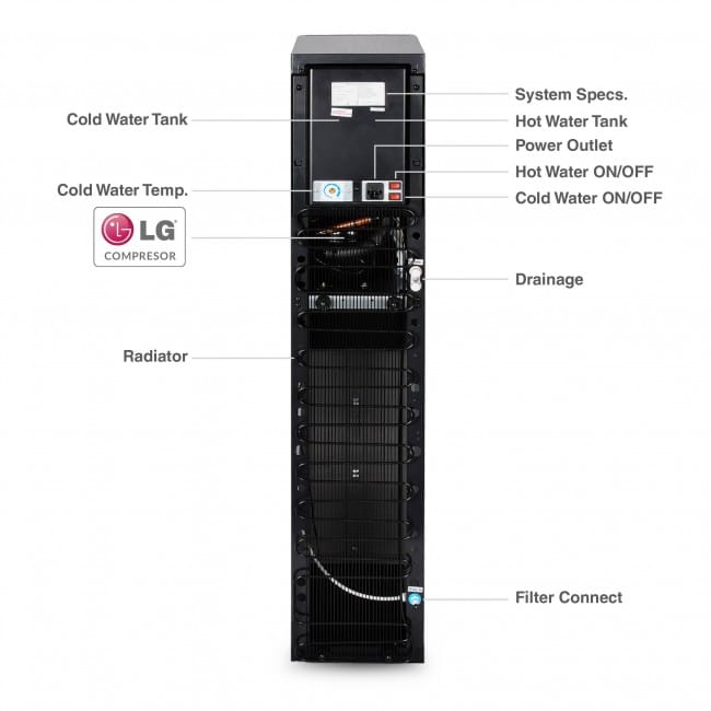 Point of Use Water Cooler - CoolWater 650 - Image 4